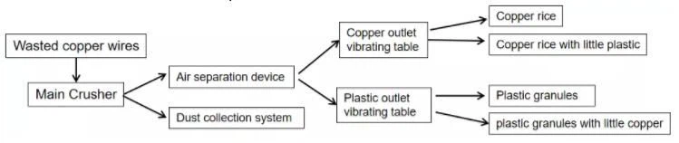 mini copper wire granulator