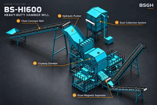 structure of bs-H1600 heavy-duty hammer mill for crushing metals structure of bs-H1600 heavy-duty hammer mill for crushing metals